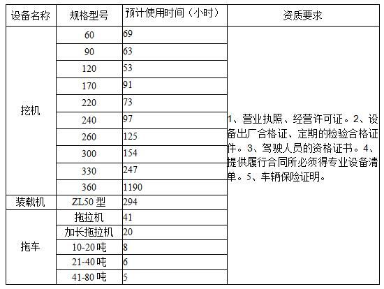 重鋼西昌礦業(yè)有限公司2024年挖機等設(shè)備租賃競價公告圖片e2988527 Be21 49fb 9631 4d254687dac4